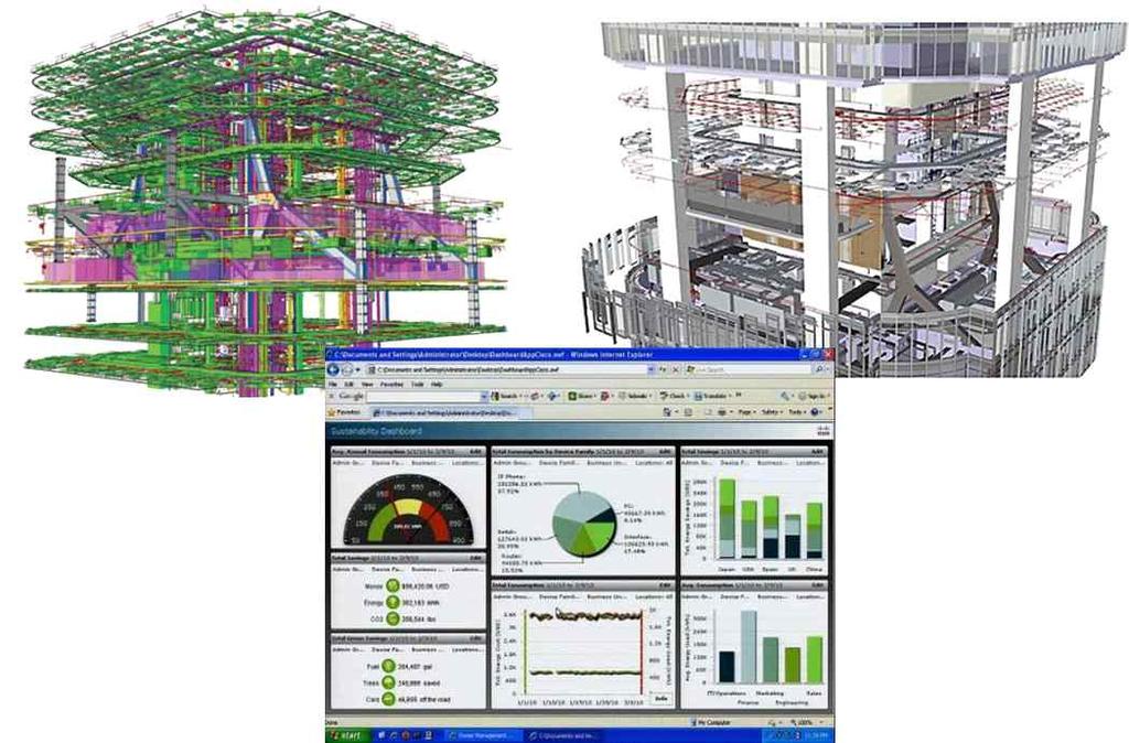 미래도시관제시스템 The PlanIT Operating System (PlanIT OS ) Architecture * 차세대소프트웨어기반의빌딩관리시스템, SCADA (Supervisory Control and Data Acquisition) 와클라우드컴퓨팅 * PlanIT OS 는궁극적으로는도시전체를포함하는작고지역적인제어전망으로부터대도시까지확장하기위한설계