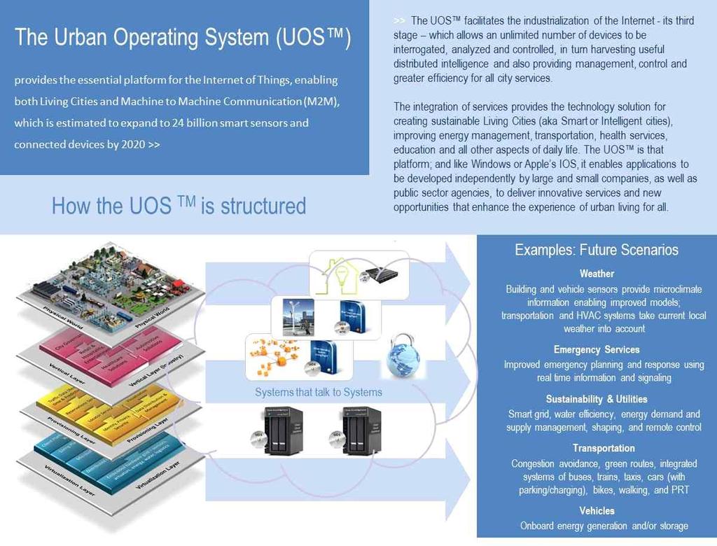 국토교통과학기술진흥원이슈리포트 (2013 년 -4 월호 ) < 그림 8> The Urban Operating System < 그림 9> Operations ( 적용도시 ) 대표적으로 PlanIT Valley'