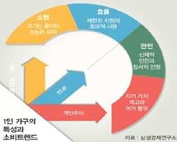 제 4 차국가환경종합계획, 국토연구원 전문가특강자료 (2016.