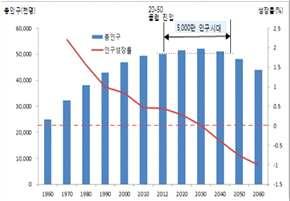 국토 연구원전문가특강자료 (2016. 9.