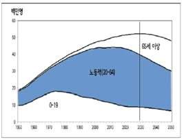 신기후체제와에너지전환시대의국토계획과제, 국토연구원전문가특강자료