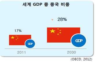 (5) 정치적측면 대내적으로지방분권화, 국민 시민 주민의식변화, 정치여건변화, 대외적으로남북관계변화, 동북아정치경제역학관계변화전망 - 중앙과지방간갈등, 지역간갈등심화, 주변국과의지정학적갈등우려 - 남북관계변화등으로갈등을예방할수있는국토경영및관리요구증대,