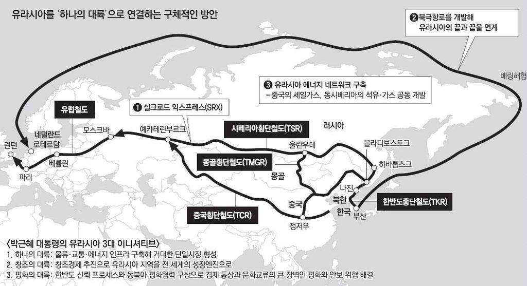 확장함으로써경제활성화와일자리창출기반조성, 북한개방을점진적으로유도하여한반도긴장을완화시키고통일기반마련에있음 9) - 구체적으로는경제협력네트워크구축및활성화, 경제협력거점확보및수요창출, 협력기반조성을제안 한국정부의유라시아이니셔티브는북한의연이은핵실험과미사일도발로그실현기회를확보하지못하고있어향후추진동력을상실할우려가있음 그림 4-2 유라시아이니셔티브 자료 : 동아일보.