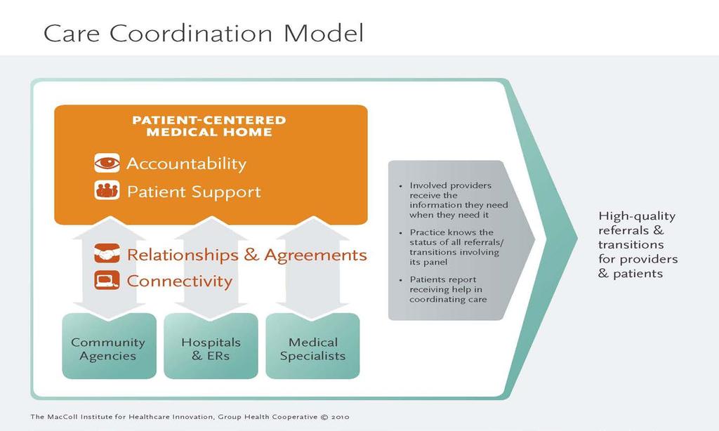 Patient-Centered Medical Home(PCMH,