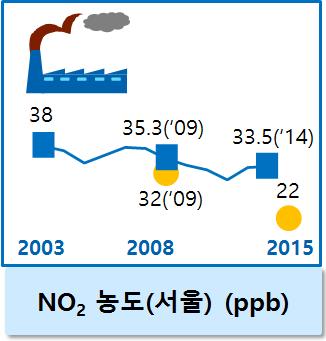 3 생활환경