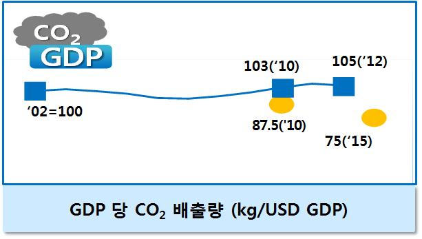 China and Japan). 6) NEASPEC: 동북아환경협력계획 (North-East Asian Sub-regional Programme for Environmental Cooperation).