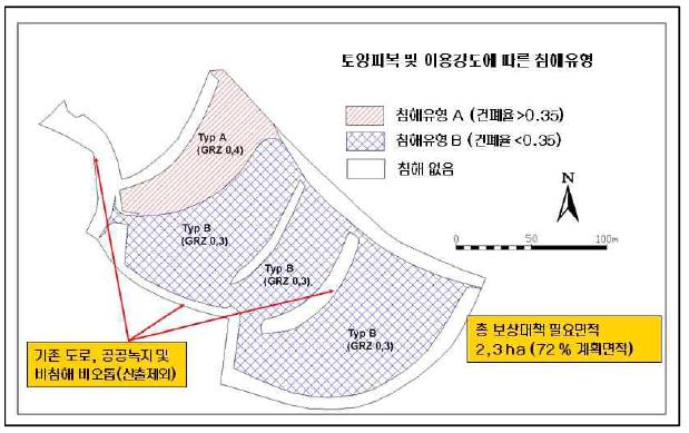 휴양지, 목초지또는산림의형질변경등 적용방법 : 회피