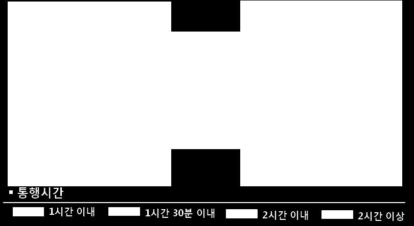 한편, 경부고속철도가완전개통되는 2014년에는 2시간 10분대로더욱단축될것으로보인다. 현재및장래통행시갂분포변화 ( 열차내시갂기준 ) 자료 : 국토해양부, 동양종합금융증권리서치센터 과거국내철도산업의문제점은다음으로요약할수있다.