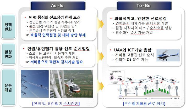 교통안전을위한무인항공기 (UAV) 기반의거시교통정보수집및활용방안연구 36 < 그림 19>
