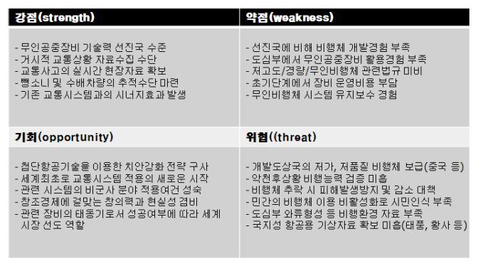 57 2014 책임연구과제 도시미관을저해하는기존장비설치는사회적인식에발맞춰기능개선뿐아니라미적인경관을고려한설계가요구된다. 새로운시스템도입에따른시민들이공감대형성이어려울경우도입에차질발생이우려가있으므로안전한시스템운영과더불어홍보를통해무인항공기에불안감을해소시켜야할것이다.