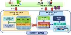 성과공개발표회전경