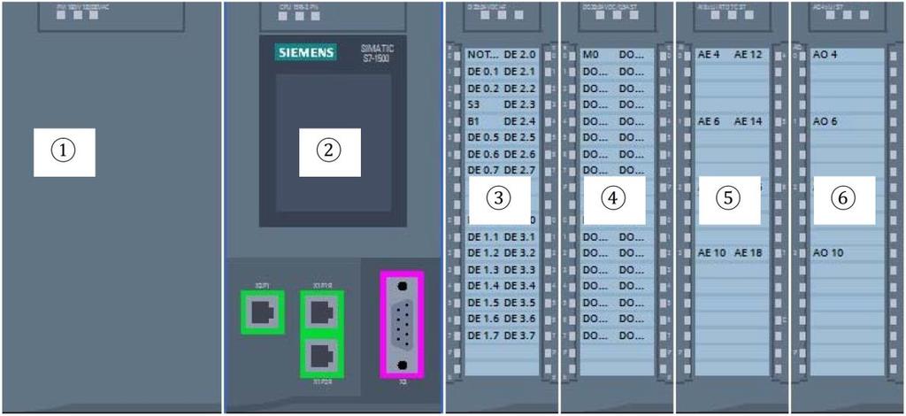 1 120/230 V AC, 50 Hz / 60 Hz, 190W 입력및 24V DC / 8A 출력의부하전류공급모듈 (PM) 2 통합 PROFIBUS 및 PROFINET 인터페이스가장착된 CPU