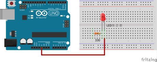 실습 Turn on LED LED 는극성에주의 LED 의긴핀 : + LED 의짧은핀 : - [ 단계 1] LED