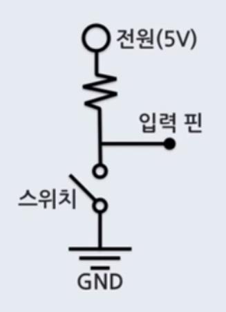 버튼을사용하여불을깜박이는프로그램 실험 3 풀업