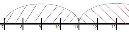 Fig11. 채널본딩비활성화시의대역폭분배 하지만 Fig11 과같이채널본딩을비활성화한경우신호간간섭으로인한성능저하 가이루어지지않은상태이다. 신호수에따른성능저하는정비례하지않는다. 물론순차적으로처리할데이터의양자체가증가하기때문에성능저하가있기는하지만이미 QoS 규약에따라데이터처리가이루어지므로상대적으로처음간섭보다성능저하는크지않다.