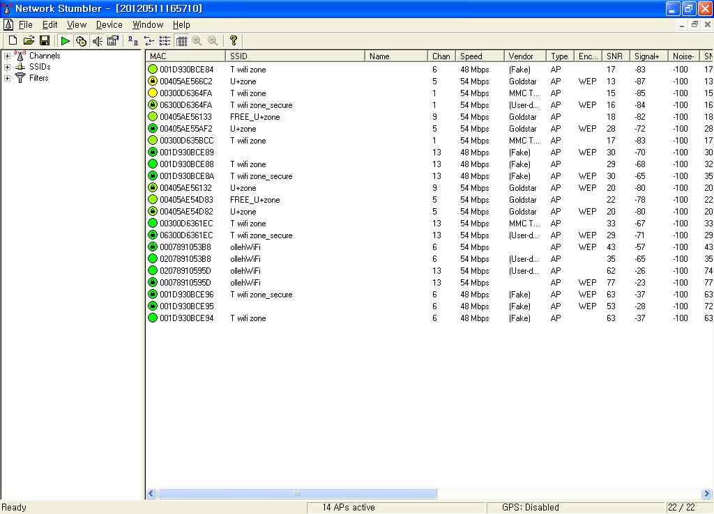 Fig16. 가산디지털단지플랫폼에서수신되는 AP 신호 Fig16은 Net Stumbler를통해가산디지털단지역의플랫폼에서수신되는 WiFi 신호의목록이다. 무려 22개의 WiFi 신호가존재하며대부분통신 3사의것이다. 22개의신호가존재하는것보다심각한문제는이들신호중다수의채널이중복된다는것이다. 올레 WiFi, T WiFi는주로 13채널과 6채널을사용한다.