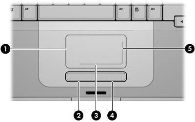 2 터치패드및키보드 터치패드 다음은컴퓨터터치패드에대한그림과표입니다. 부품 설명 (1) 터치패드 * 포인터를움직여서화면에표시된항목을선택하거나활성화합니다. 스크롤, 선택, 두번누르기등의다른마우스기능을수행하도록설정할수있습니다. (2) 왼쪽터치패드버튼 * 외장마우스의왼쪽버튼과같은기능을수행합니 다.