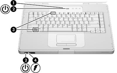 3 전원 전원컨트롤및표시등위치 다음은전원컨트롤과표시등위치에대한그림과표입니다. 주사용중인컴퓨터는이단원의그림과약간다를수있습니다. 부품 설명 (1) 전원버튼컴퓨터의상태에따라다음과같은기능을제공합니다.