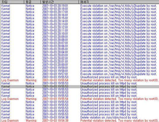 관리자권한 (root) 을얻은해커의루트킷설치시도를차단한사례서버에침투한해커들은매우다양한취약점공격을통해운영체제의무결성을공격하지만