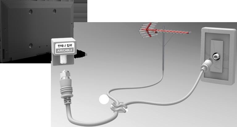 안테나연결 그림을참조하여안테나케이블을안테나입력단자에케이블내부의선이휘어지지않도록연결하세요.