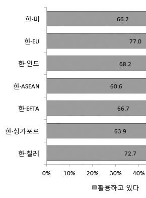 충남기업의활용도는?