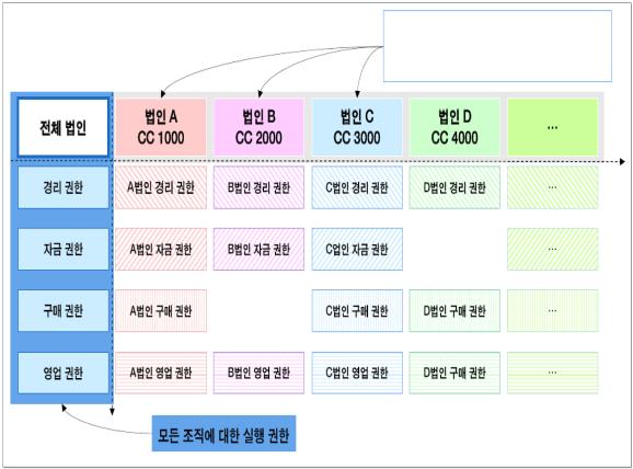 K-System 의특장점 -