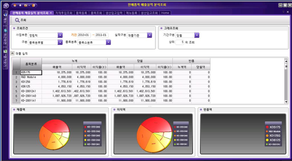 매출자료분석