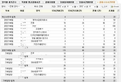 계정선택 3 그룹웨어에서결재처리 4 전자결재완료