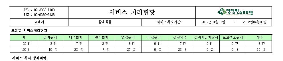 유지보수방안 유지보수지원범위 ( 서비스분류별 ) : 서비스처리내역피드백 고객사방문후서비스 Report 지원