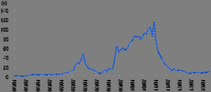 Valuation 당사는 213년기준 PER 18배를적용, 목표주가를 2, 원으로설정하였다. 향후전기자전거및해외수출관련수익시현가능성에따라목표주가는더욱상향될가능성이높다. 금번에신규로 PER 18배를적용한이유는삼천리자전거가의리레이팅시기가도래했다고판단하기때문이다. 이는 1) 전기자전거및공공자전거시장의성장가시화에따라장기성장률이상향조정되었고 ( 장기성장률은기존대비.