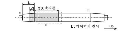 부록 2-5 단강품비파괴검사기준 2 편부록 2-5 A 및 B 형식의탐상방향 (a) A 형식 (b) B 형식 그림 8 (c) C 형식 C 형식의탐상방향타두재의초음파탐상검사영역 (4) 표면조건 ( 가 ) 검사하고자하는단강품의표면은탐촉자와단강품사이에적절한접촉상태를만들어, 탐촉자의지나친마모를방지할수있어야한다.