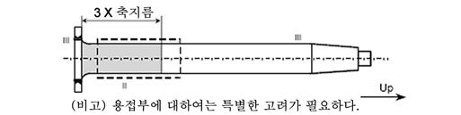 (5) 판정기준 ( 가 ) 초음파탐상검사판정기준은표 3 및표 4에따른다. 표 3 크랭크축의판정기준 종류 영역 DGS (1) 에따른허용원형결함의크기 결함지시의허용길이 (2) 두결함지시사이의허용거리 (3) 크랭크축 I II III d 0.5mm d 2.0mm d 4.