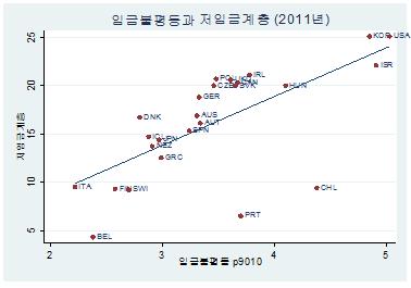 모두 한국과미국,