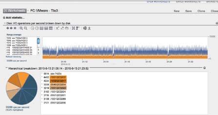 < 그림 2> DTrace Analytics 는업계유일의포괄적이고직관적인분석환경을제공합니다. 어플라이언스에는오라클 FMA(Fault Management Architecture) 의포괄적인자가치유기능도포 함되어있습니다. FMA 는근본적인시스템문제를자동으로탐지및진단하고문제가있는구성요소 를오프라인상태로자동전환합니다.