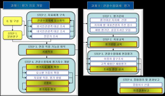 Proposal 예산! Cost 비용 Module.