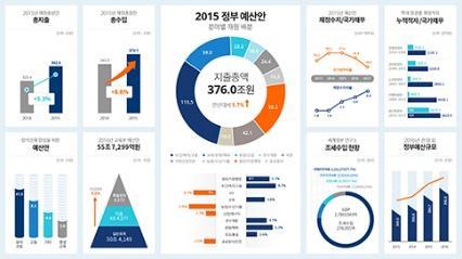 ( 가로 / 세로 ), 카드뉴스, 상세페이지, SNS,