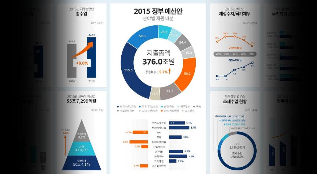 가지카테고리의템플릿을제공 사용자요구에따른카테고리추가예정