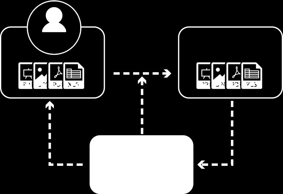 Software 문서의종류에상관없이암호화가능 형식에상관없이암호화제공 [ 장점 ] 구현이비교적쉽다.