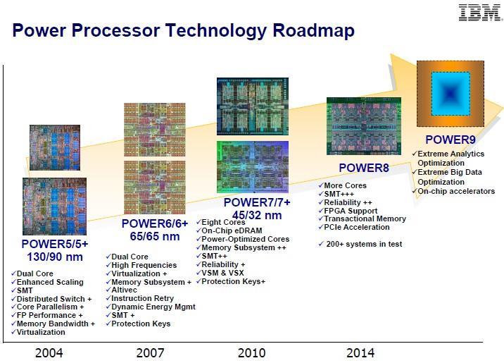 1. 멀티코어프로세서소개 IBM Power Processor IBM Power8 Processor - CPU Cores: 12-cores, 96-thread