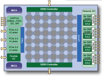 72-bit DDR3 (1TB) - PCIe : G2-96 Gbps of PCIe throughput Six