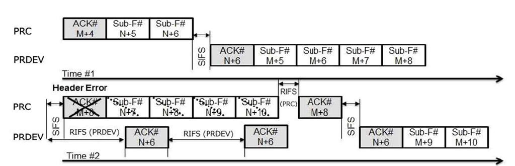 Recovery Process (Asynchronous phase)