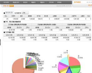 Frame 및외함개발을위한설계기술보유 3