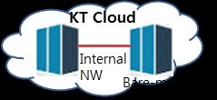 12 Hybrid Cloud Ⅱ.