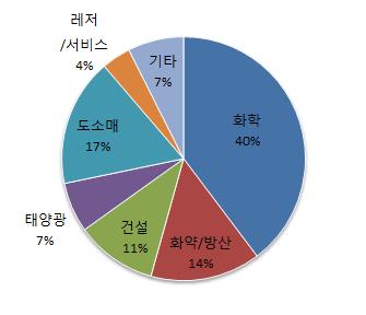 2016년 7월에는한화탈레스의잔여지분인수를결정했다. 한화테크윈은한화탈레스지분 50% 에대한 Call Option 을, 공동대주주인 Thales International S.