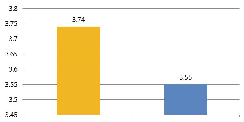 대신 교회는 국민 세금이 들어가는 이 일을 낮은 급여를 받으면서 헌신적으로 정직하고 투명하게 책 임집니다. 국가가 직접 하였더라면 훨씬 더 많은 비용을 들이고도 효과를 보지 못했을 일들을 더 잘 감당하고 있지요.