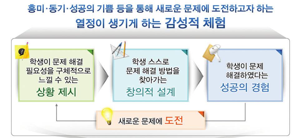 아웃리치프로그램특성 1.