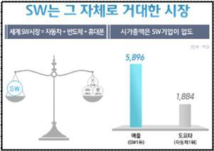 우리나라의미래라고할수있는학생들이앞으로커서살아가야하는사회의모습은지금우리가살고있는사회의모습과는많은차이가있을것이다. 미래사회는단순히머리가좋거나암기를잘하는학생들에의해서발전해나가고성장하는모습의사회가아닐것이다. 또한단순히제품을잘생산해내고파는나라가미래사회의주역인사회가아닐것이다.