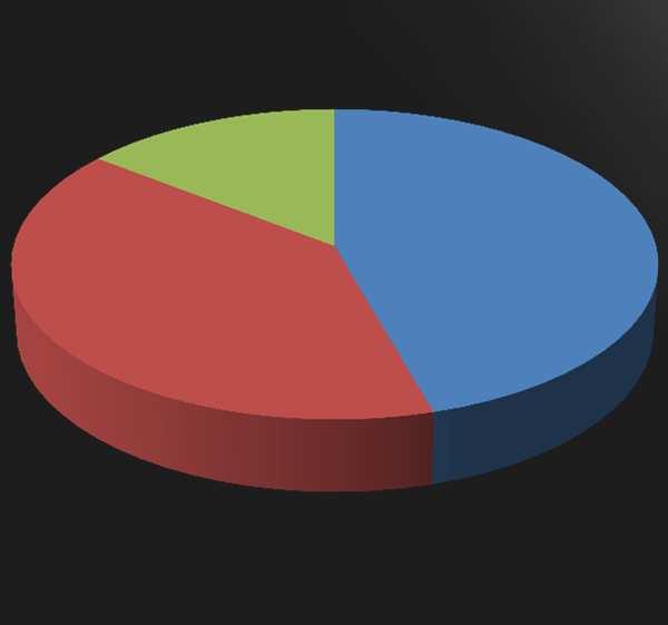 60% 자주클릭 ( 주 1 회이상 ) 가끔클릭 ( 월 1 회이상 ) 클릭안함