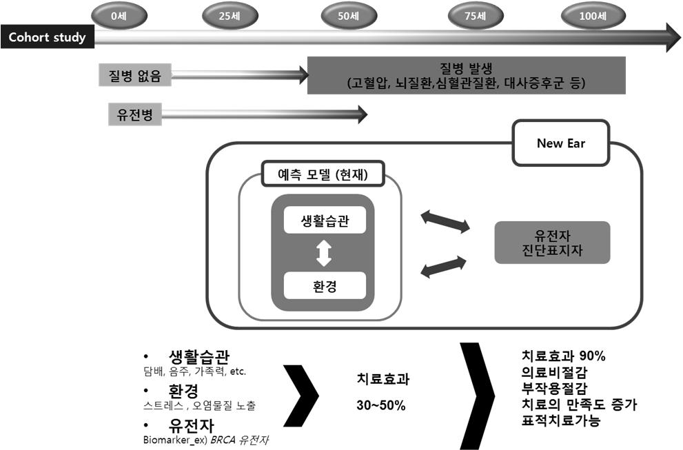 Fig. 1. Flowchart of Precision Medicine Fig. 2.