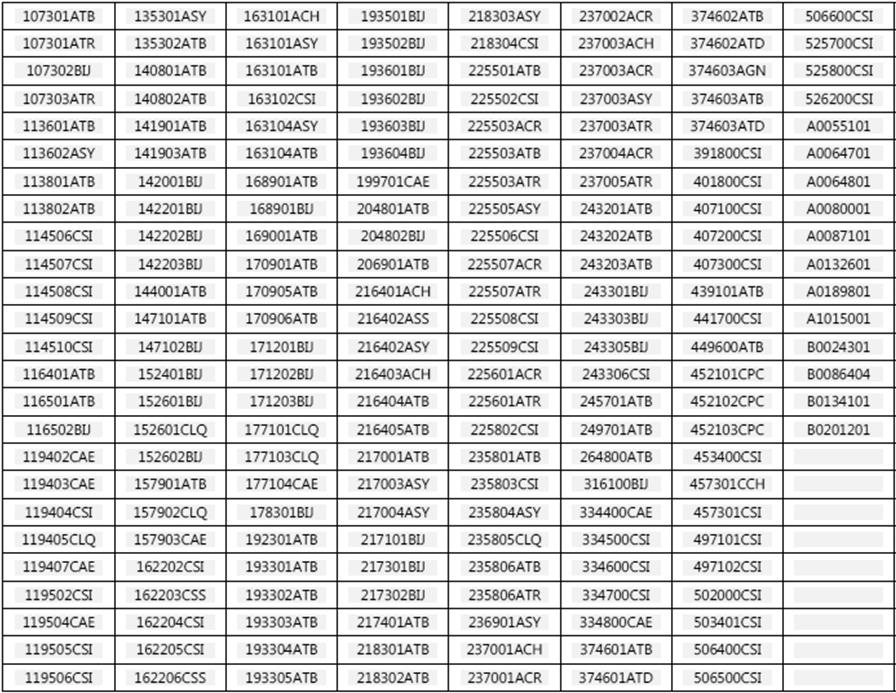 Table 5. 천식약제주성분코드 3. Hwang CY, Chen YJ, Lin MW, Chen TJ, Chu SY, Chen CC, et al. Prevalence of atopic dermatitis, allergic rhinitis and asthma in Taiwan: a national study 2000 to 2007.